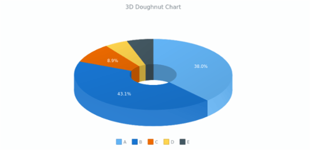 Chart Of Games  Chart maker, Chart, Donut chart