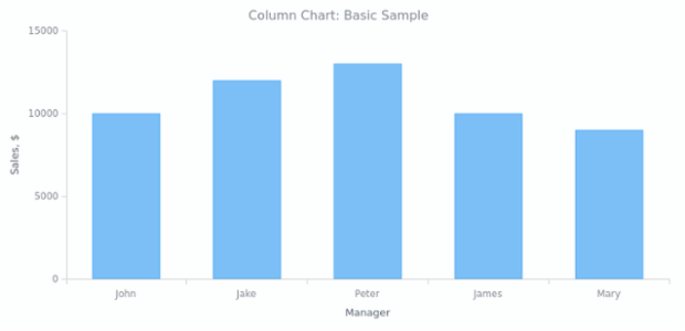 Column Chart