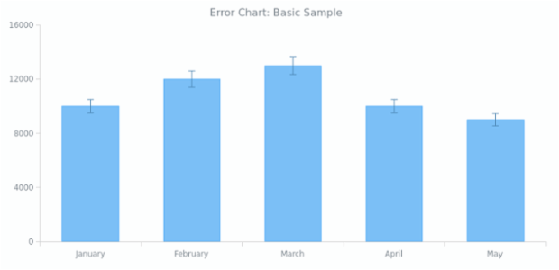 anychart 5.1