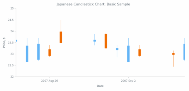 strategies for profiting with japanese candlestick charts