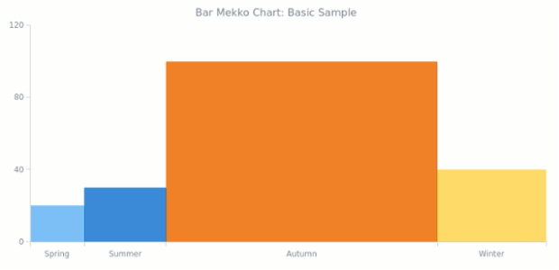 Mekko Chart Examples