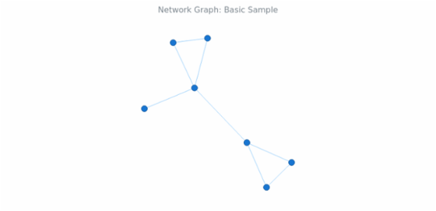 Network graphs n'at