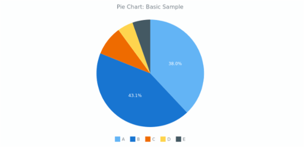 Fill In Pie Chart