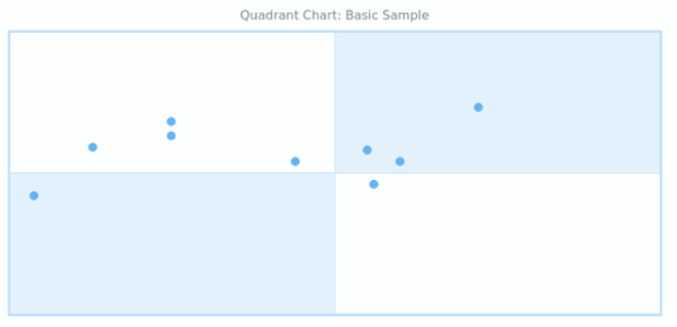 Quadrant Chart Google Sheets