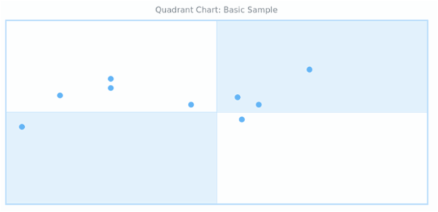 quadrant chart graph