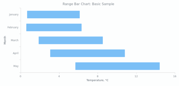 Bar Chart Range