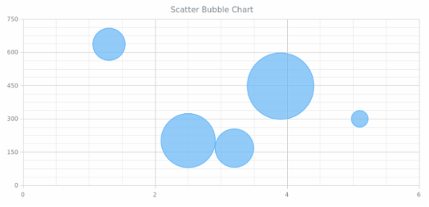 bubble scatter plot matplotlib