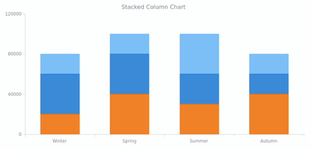 column-chart-value-stacked-basic-charts