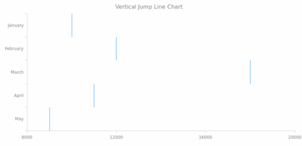 Vertical Jump Chart