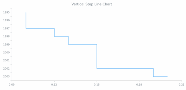 Step Line Chart Vertical Basic Charts