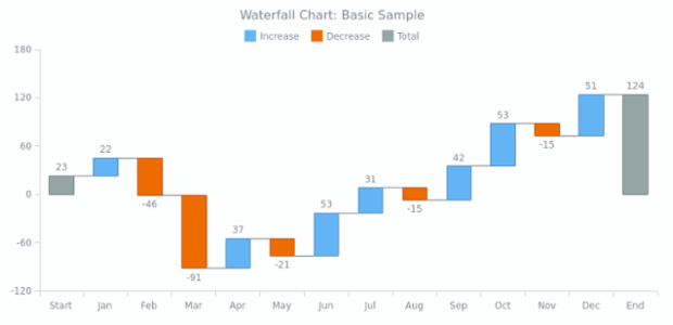 google sheet waterfall chart
