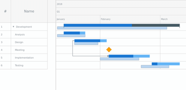 Live Gantt Chart