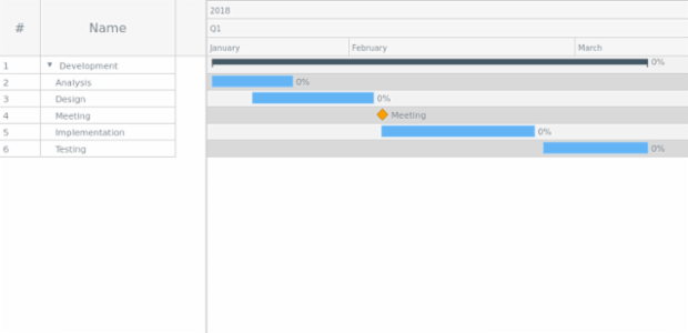 Appearance | Timeline | Gantt Chart | AnyChart Documentation