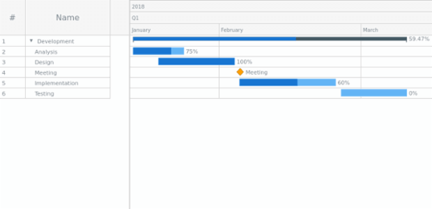 Google Chart Tooltip Date Format