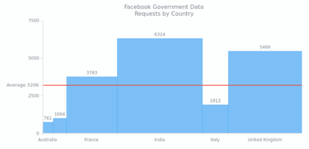 compare anychart to mekko