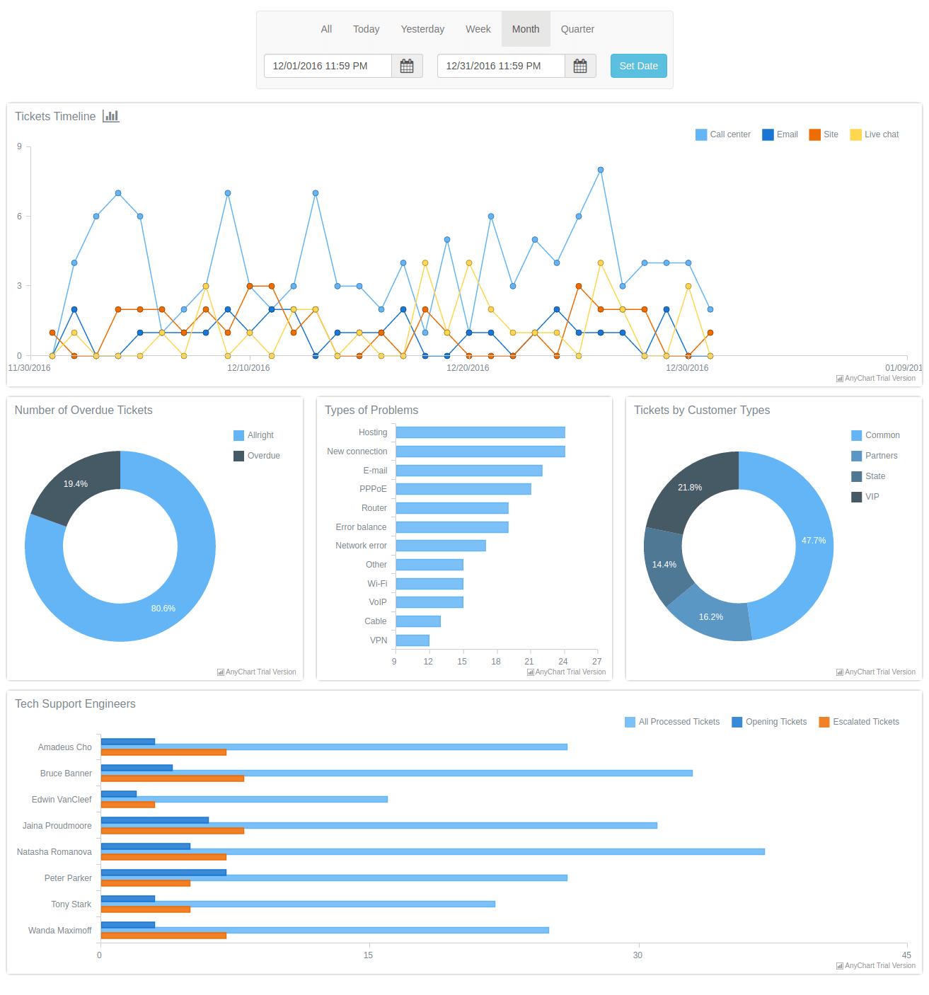 install anychart