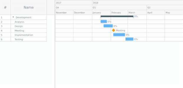 Scale | Timeline | Gantt Chart | AnyChart Documentation
