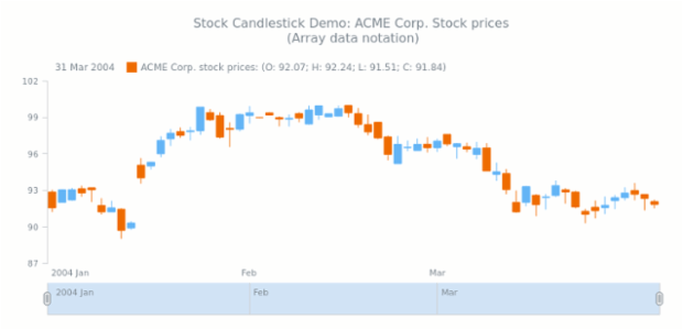Japanese Candlestick Series Stock Charts Japanese Candlestick Series Stock Charts