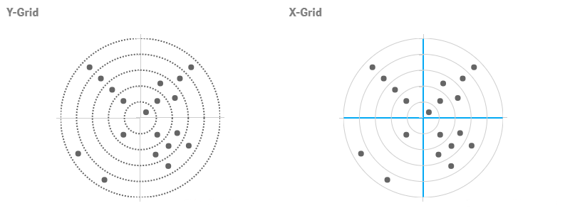 Two bullseye charts with the X- and Y-grids highlighted.