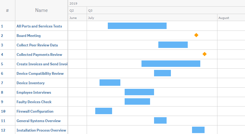 A project gantt chart with the height and font of the cells adjusted