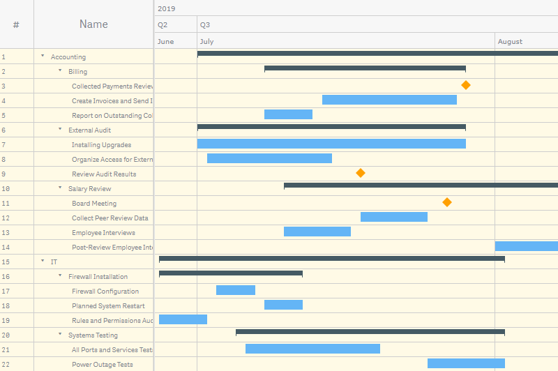 A project gantt chart with a solid fill applied to the rows