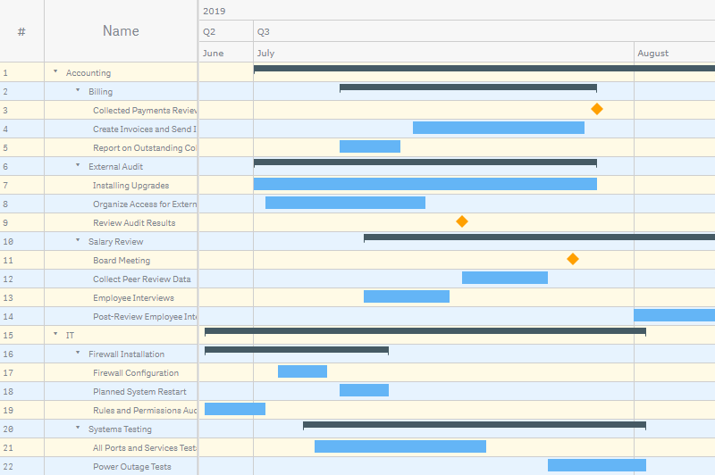 A project gantt chart with an odd/even fill applied to the rows