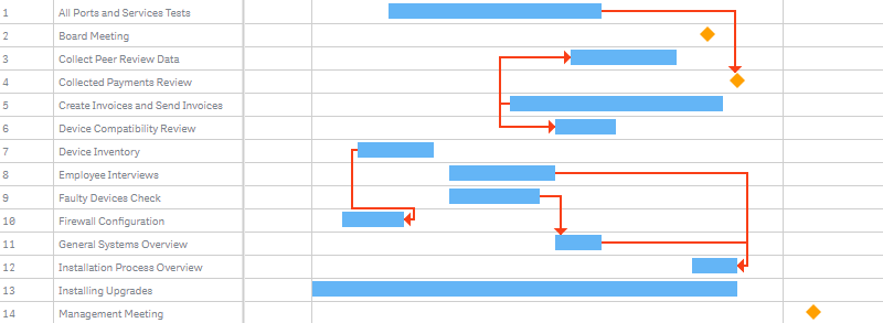 A project gantt chart with the color and thickness of the connectors adjusted