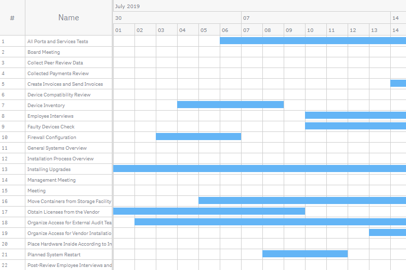 A project gantt chart with the default display range of the scale set to custom dates