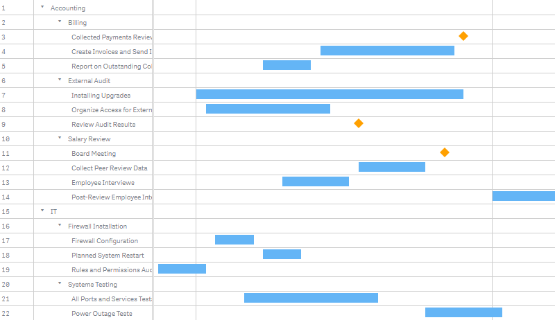 A project gantt chart with hierarchical data, the dimension bars disabled