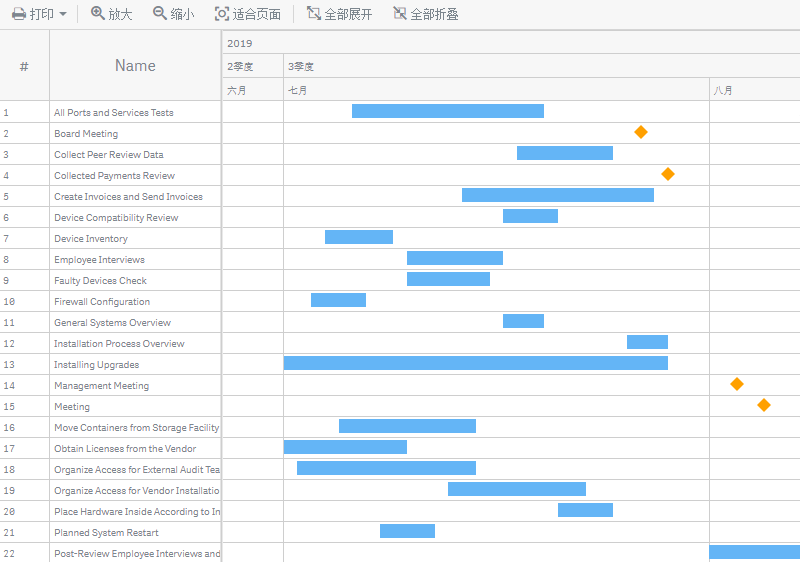 A project gantt chart with the Chinese locale