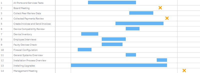 A project gantt chart with the milestones set as one of the built-in shapes