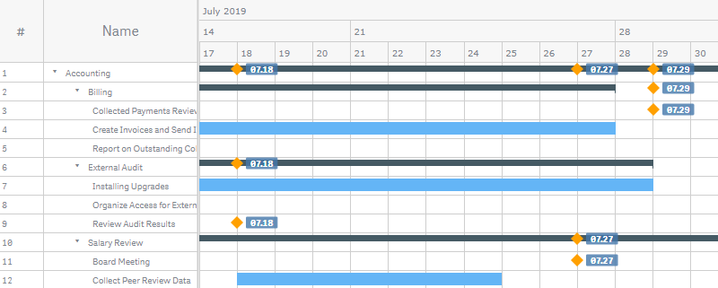 A project gantt chart with the dimension bars displaying the previews of the milestones and their labels