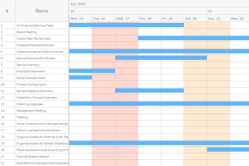 A project gantt chart with different colors highlighting the weekend and custom holidays