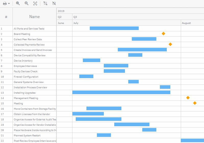 A project gantt chart with the table enabled and disabled
