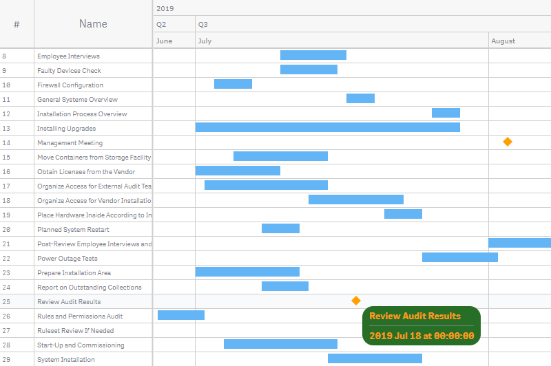 A project gantt chart with a tooltip, its backgroud and font adjusted