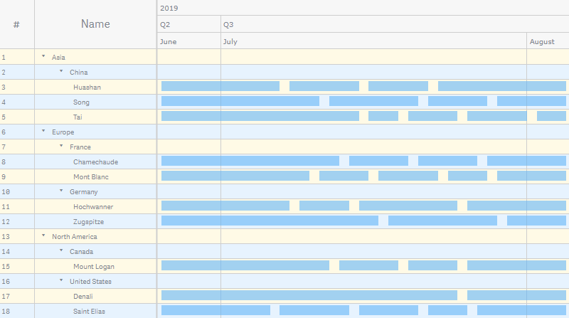 A resource gantt chart with an odd/even fill applied to the rows