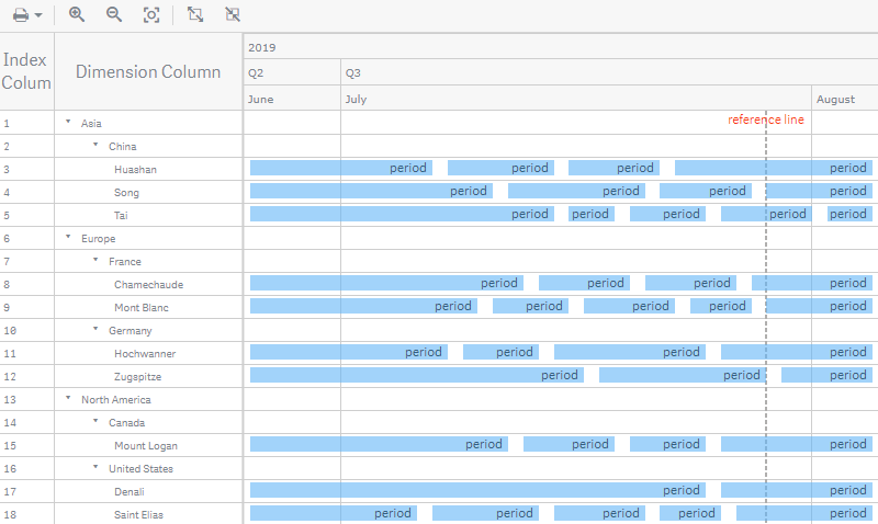 An AnyGantt resource gantt chart with labels and a reference line