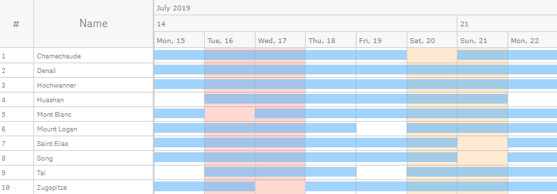 A resource gantt chart with different colors highlighting the weekend and custom holidays