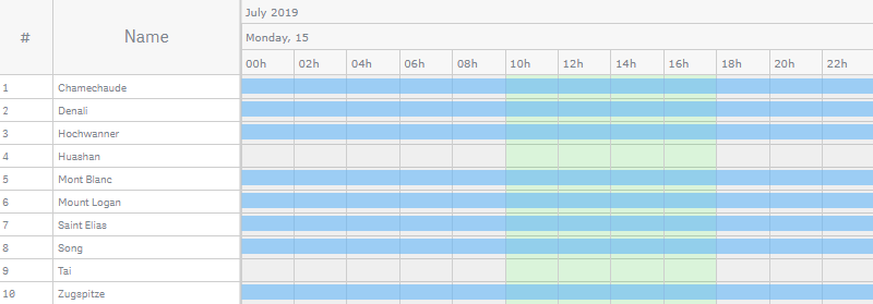 A resource gantt chart with different colors highlighting custom working and non-working hours