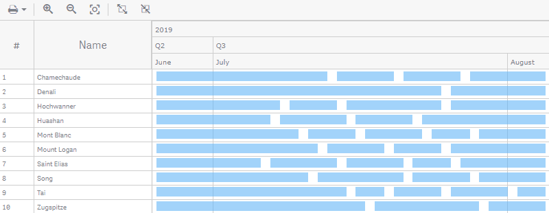 A resource gantt chart with the table enabled and disabled