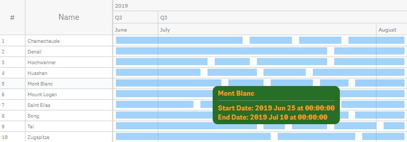 A resource gantt chart with a tooltip, its backgroud and font adjusted