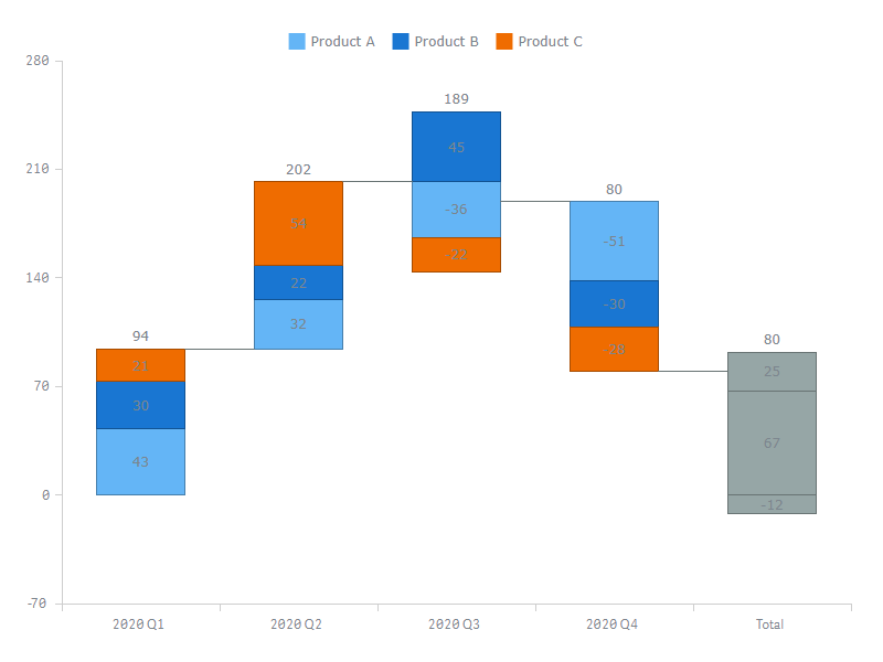 Waterfall Chart | Documentation | AnyChart Extension for Qlik