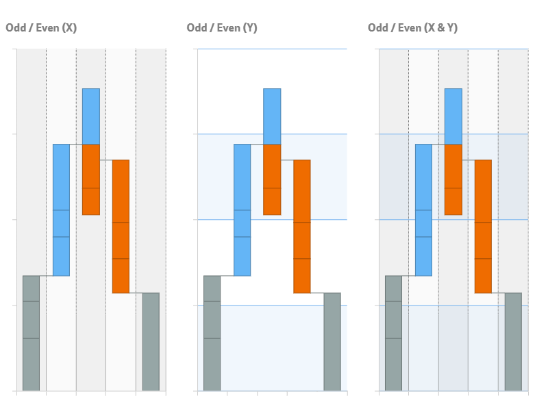 Three waterfall charts with the grids colored.