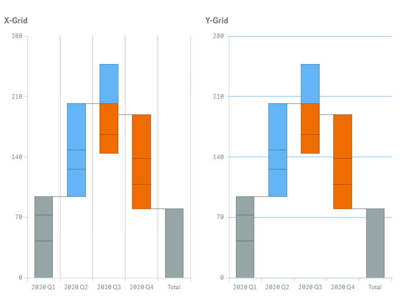 Two waterfall charts with the X- and Y-grids highlighted.