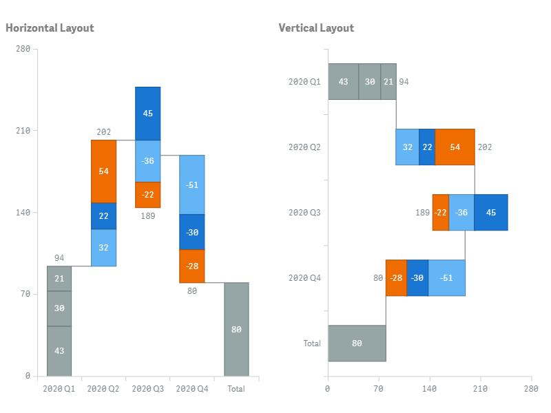 Two waterfall charts: vertically and horizontally oriented