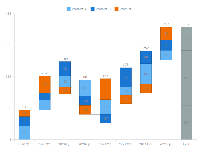 Google Sheets Waterfall Chart