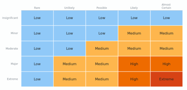 Heat Chart