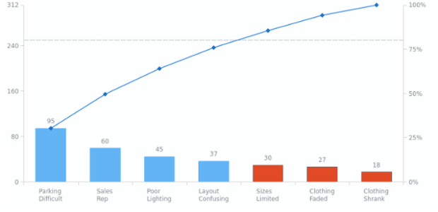 pareto-chart-chartopedia-anychart