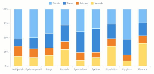 column data anychart