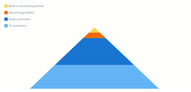 Free Printable Pyramid Chart